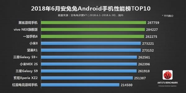 Os smartphones Android mais potentes de Junho 2