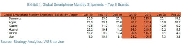 Xiaomi é a terceira maior fabricante de smartphones 2